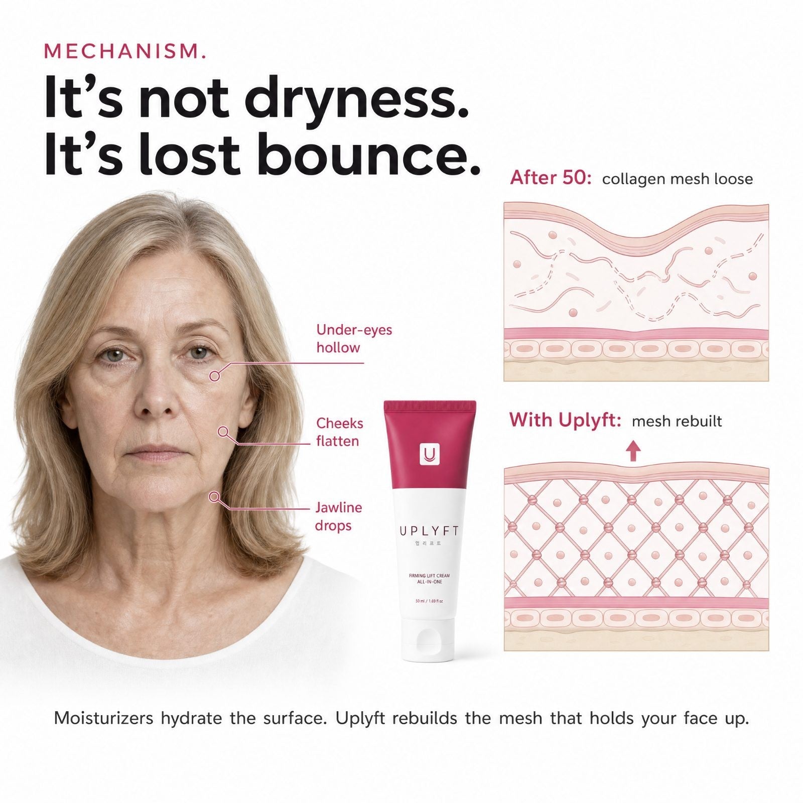 Uplyft™ Korean Firming Lift Cream (All-In-One)