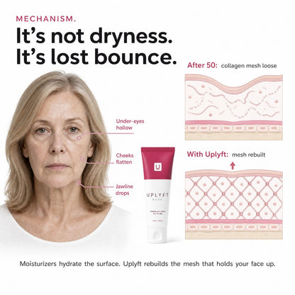 Uplyft™ Korean Firming Lift Cream (All-In-One)